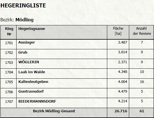 Hegeringe Übersicht